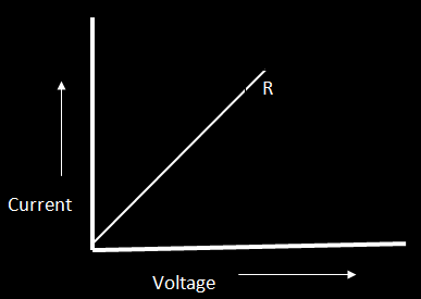 Ohm law in hindi