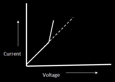 limitations of ohm law in hindi