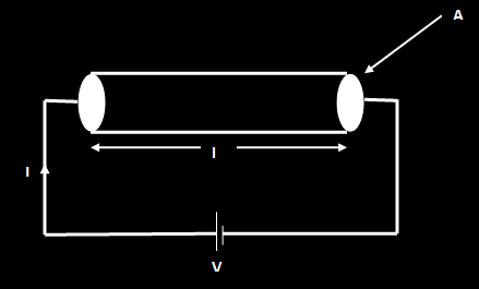  Ohm Law in Hindi 