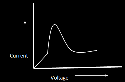 limitations of ohm's law in hindi