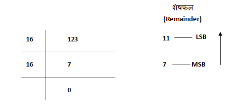 Decimal number system in hindi