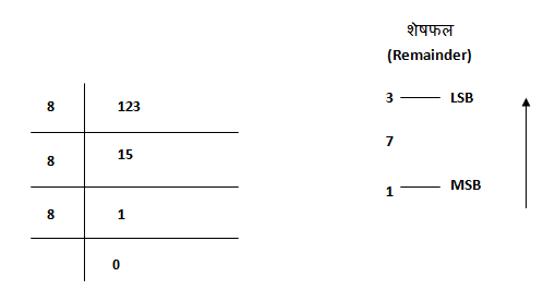 Decimal number system in hindi