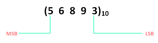 Decimal number system in hindi