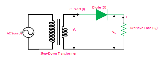 Half Wave Rectifier Kya Hai