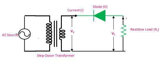 Half Wave Rectifier Kya Hai