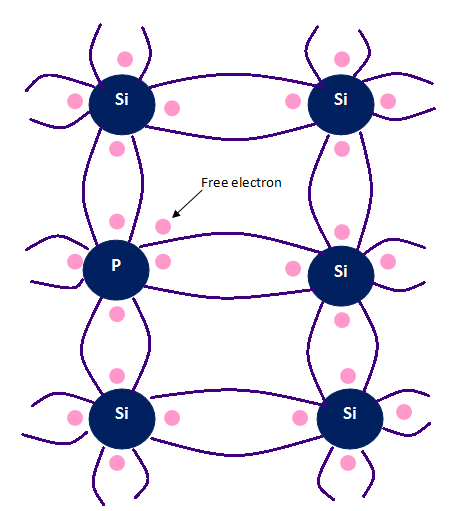 p type semiconductor in hindi