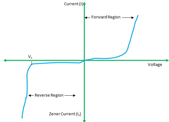 zener diode kya hai