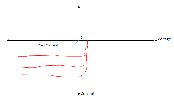 What is photodiode in hindi