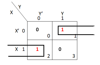 Half Adder and Full Adder in Hindi