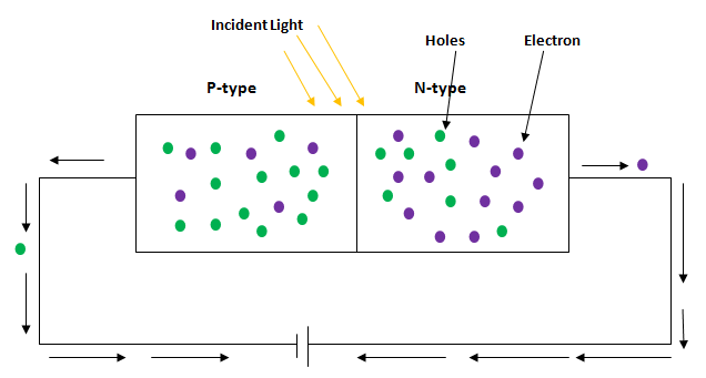 What is photodiode in hindi