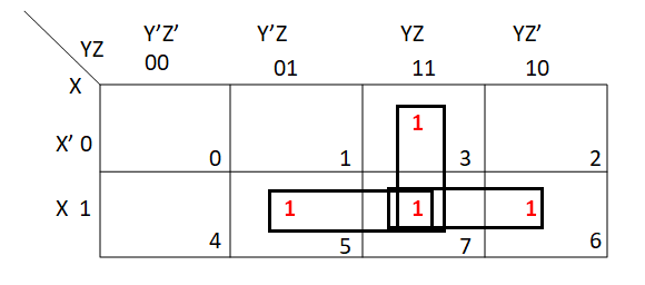 Half Adder and Full Adder in Hindi