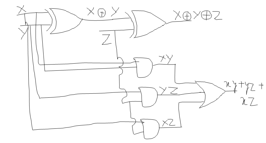 Half Adder and Full Adder in Hindi