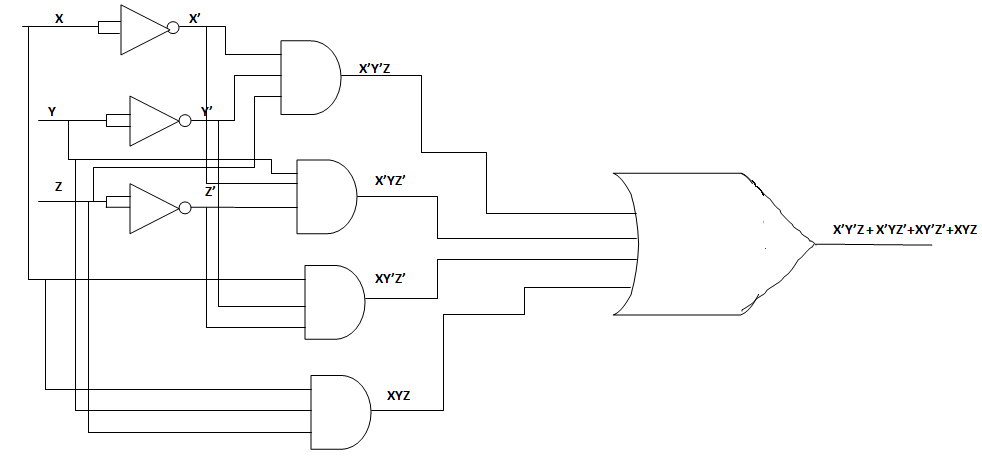 Half Adder and Full Adder in Hindi