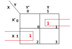 Half Adder and Full Adder in Hindi