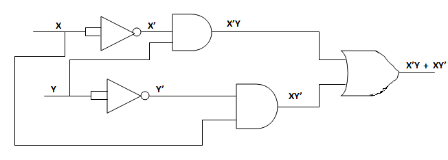 Half Adder and Full Adder in Hindi