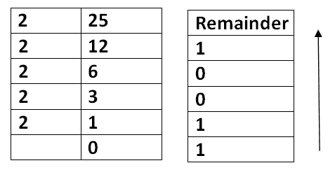 what is binary number system in hindi