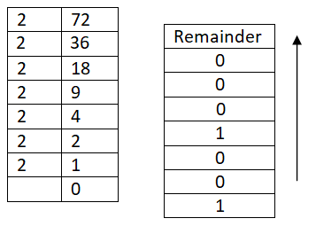 What is octal number system in computer