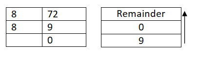 What is octal number system in computer