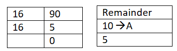 What is octal number system in computer