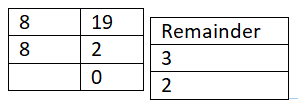 What is octal number system in computer