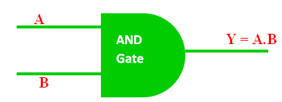 logic gate kya hai