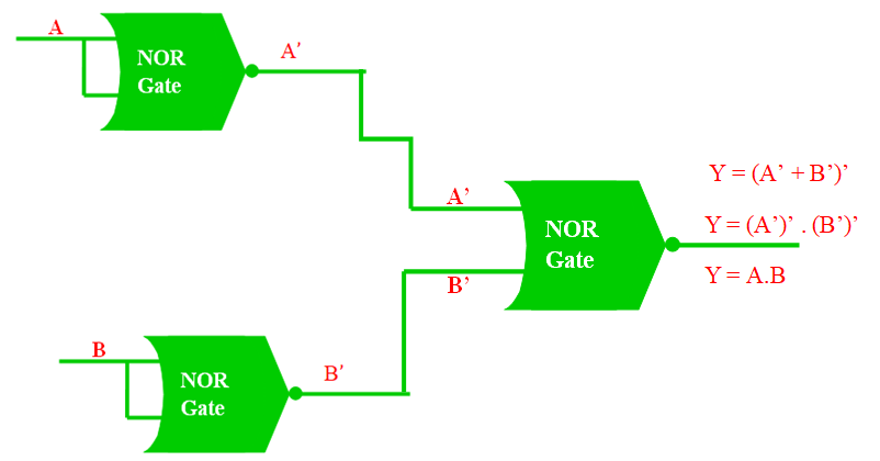 logic gate kya hai