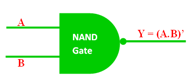 logic gate kya hai