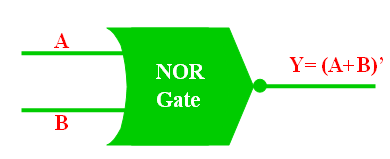 logic gate kya hai