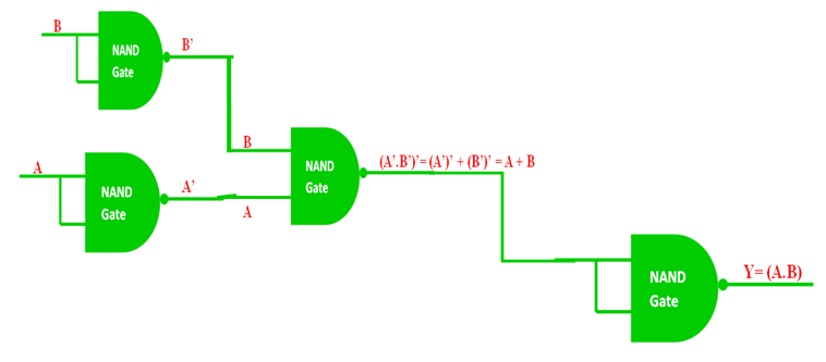 logic gate kya hai