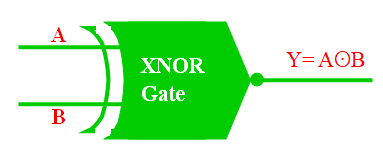 logic gate kya hai