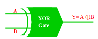 logic gate kya hai