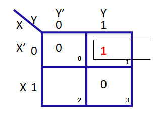 What is Half Subtractor in Hindi