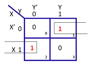 What is Half Subtractor in Hindi