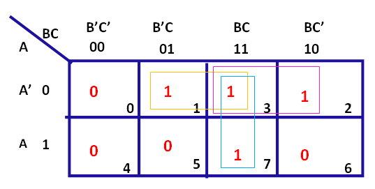 What is Full Subtractor in hindi