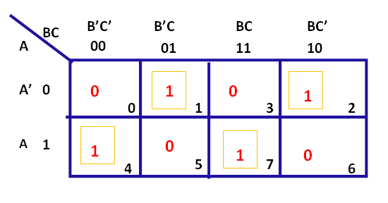 What is Full Subtractor in hindi