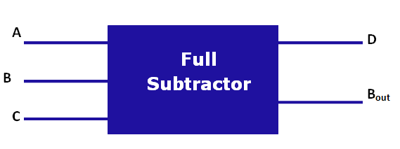 What is Full Subtractor in hindi