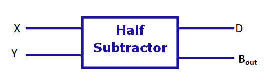What is Half Subtractor in Hindi