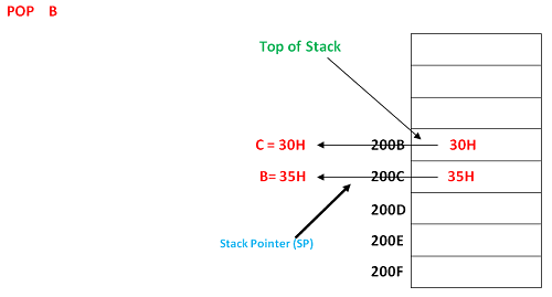 Machine Control instruction in 8085