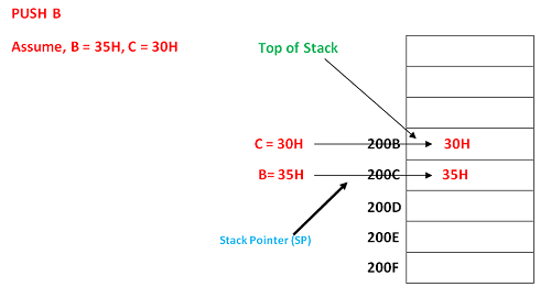 Machine Control instruction in 8085