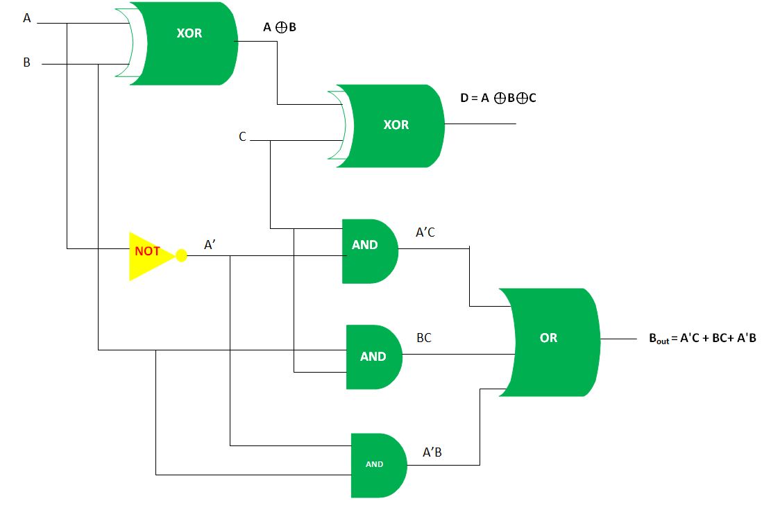 What is Full subtractor in hindi