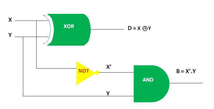 What is Half Subtractor in Hindi