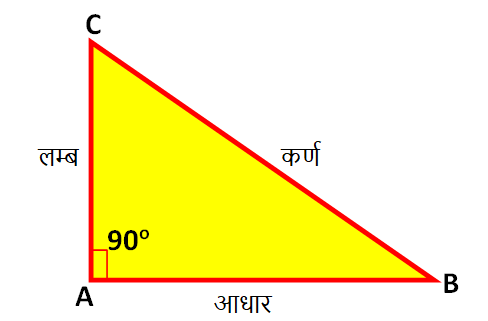 Pythagoras Theorem in Hindi