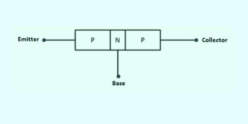 Structure of PNP Transistor in Hindi