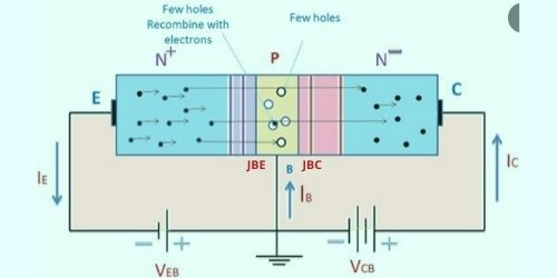 Working of NPN Transistor