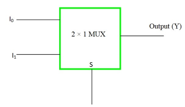 What is Multiplexer in Hindi