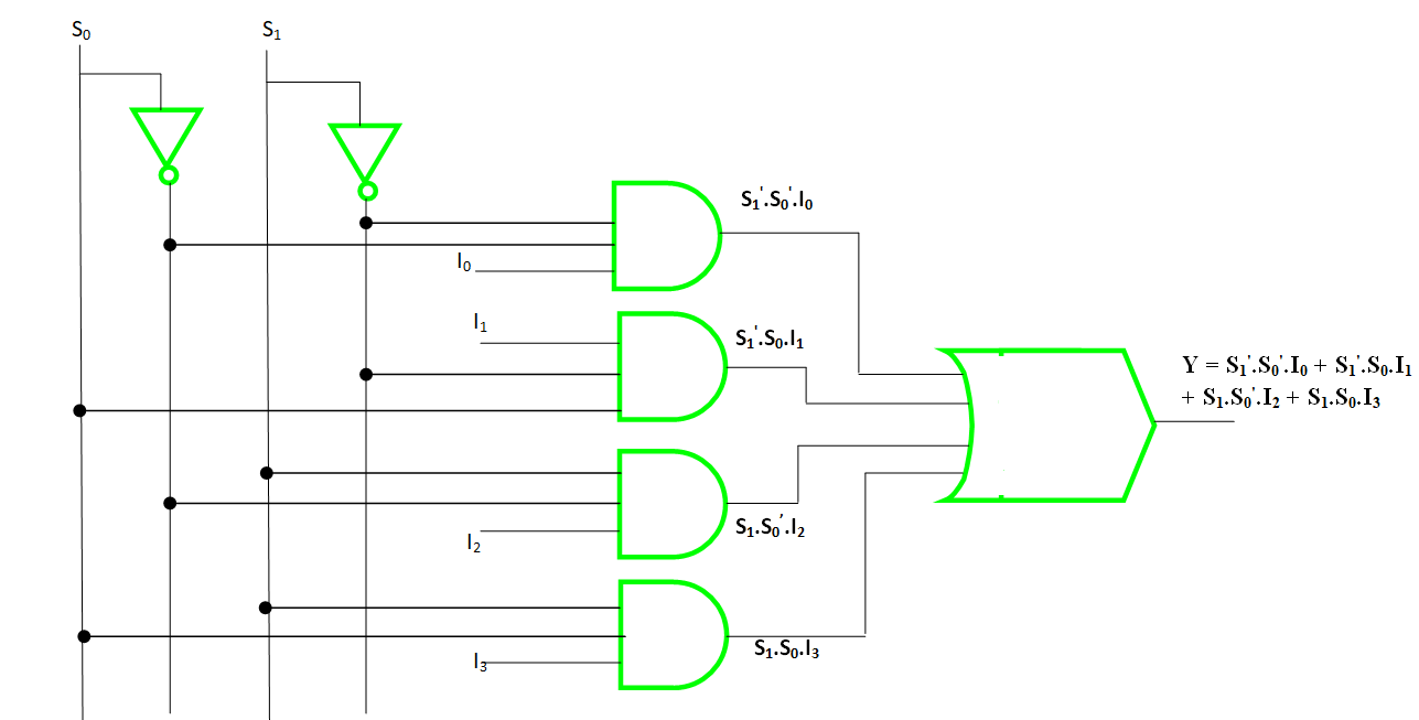 What is Multiplexer in Hindi