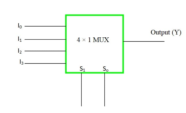 What is Multiplexer in Hindi