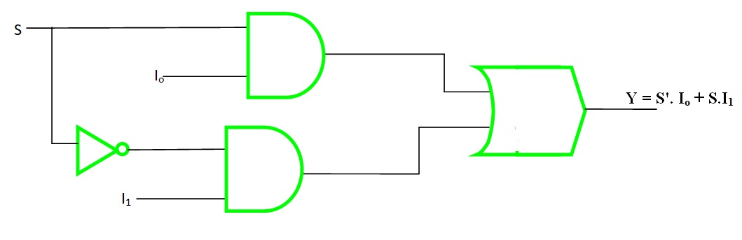 What is Multiplexer in Hindi