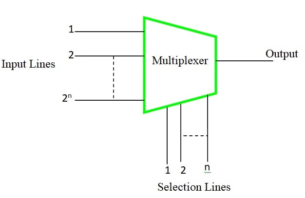 What is Multiplexer in Hindi