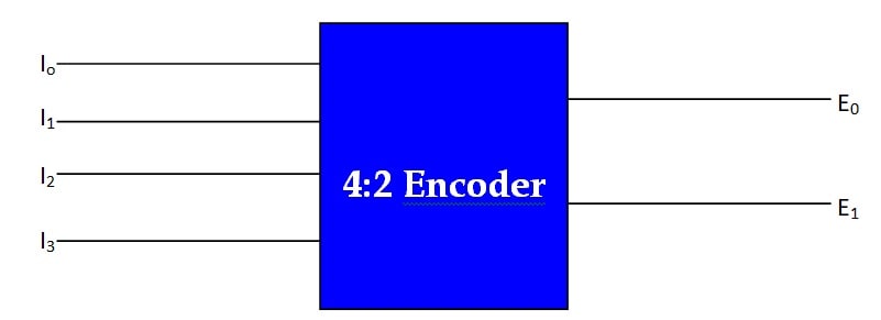 what is encoder in hindi